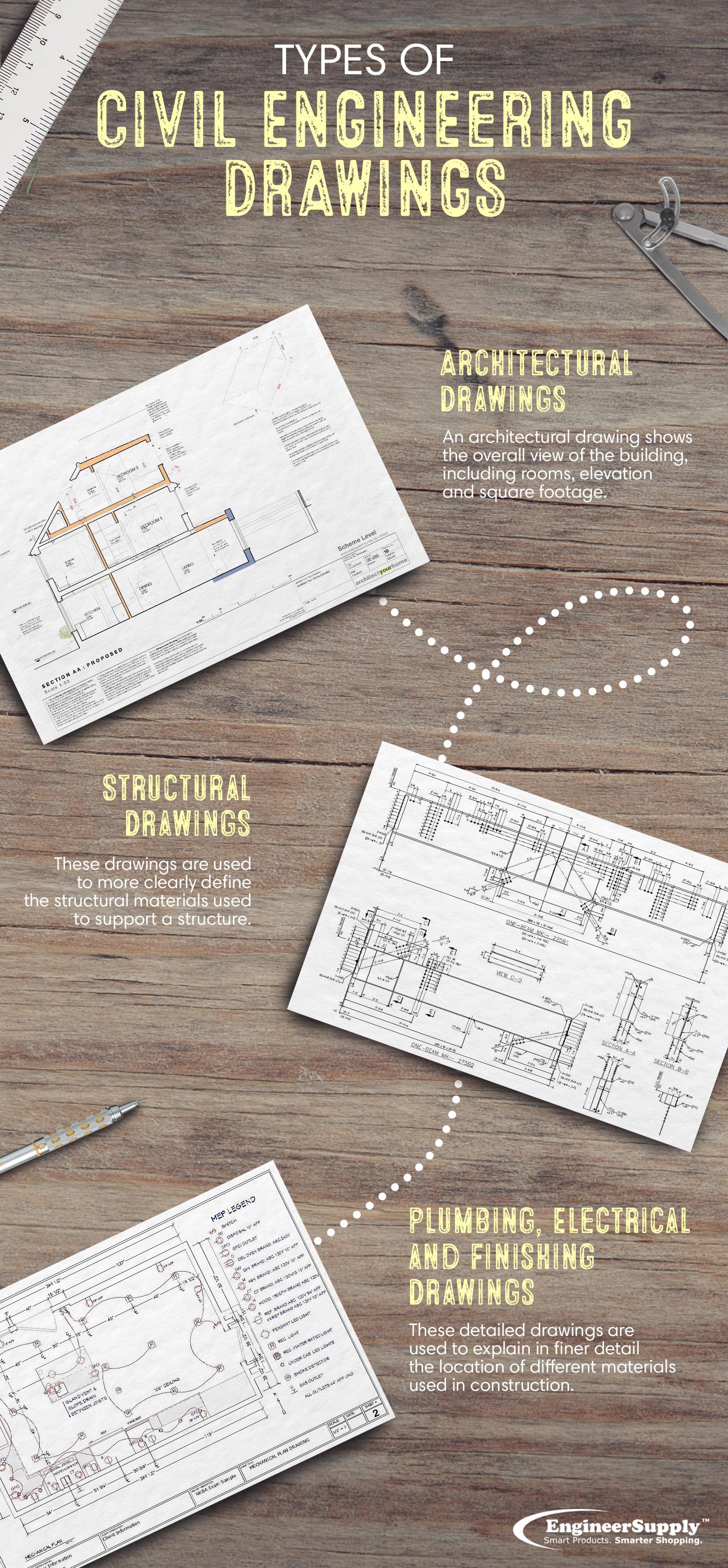 Different Types of Construction Drawings and Their Purposes